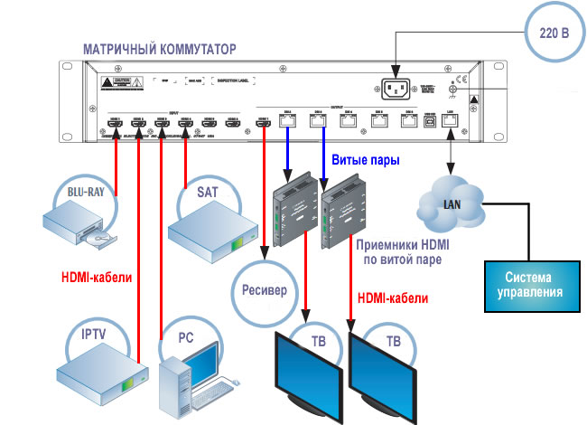 Responsive image